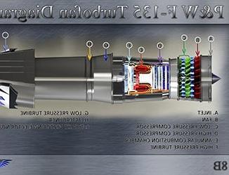 P&wf135涡扇结构图